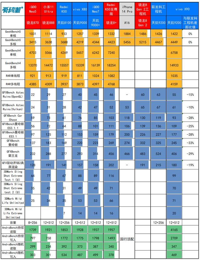 ����֮�⣬vivo X90���⣺3699Ԫ�������Ա