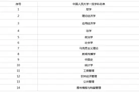 顶尖985考研到底有多难？中国人民大学考研最新全解图片