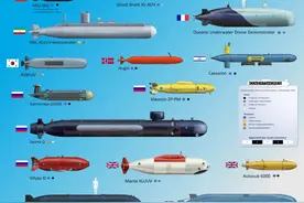 ​无人潜艇崛起，或许意味着航母时代的结束图片