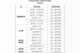 往年临沂各高中录取分数线参考！初中生家长必收藏！图片