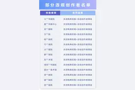 抖音电商严打假书画大师，封禁违规商品超万件图片