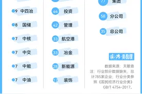 数说｜800多家假国企的背后：解码假冒国企的千层套路图片