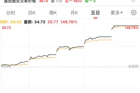 《哪吒2》百亿票房再掘金：影视ETF一周猛涨20%！还带火了哪些基金？图片