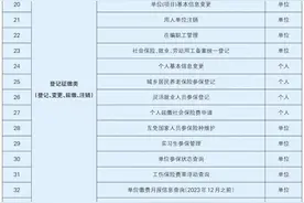 通州55项社保业务，可在合作银行就近办理图片