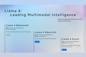 Llama 4被质疑“作弊”！在竞技场刷高分，实战频频“翻车”，Meta AI副总裁紧急辟谣，图灵奖大佬“站台”图片