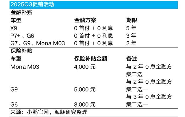 小鹏：“东方特斯拉	”故事登场	，卖车还重要吗？