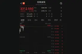 金价，突然大涨！图片