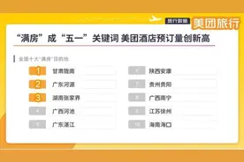 广东“五一”文旅消费领跑全国，来粤游客日均消费同比翻倍图片