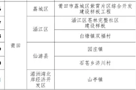 城乡建设品质提升！莆田6项目入选省级样板工程图片