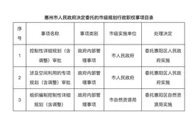 惠阳区获市级规划行政职权图片