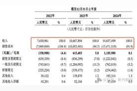 曹操出行烧钱闯关港股IPO：每单亏损超2元、累计亏损超130亿图片