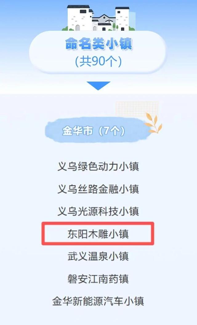 名单公布！东阳这个“小镇”榜上有名！