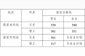 2024年中央司法警官学院提前录取批政治考察面试体检体能测试相关要求及面试分数线公布图片