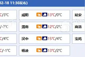 陕西今夜到后天将现雨雪降温 部分地区有小到中雪或雨夹雪图片