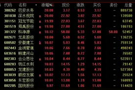 这些概念大爆发！最牛个股已14连板…图片