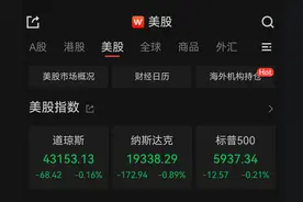 美股三大指数集体收跌，苹果跌超4%图片