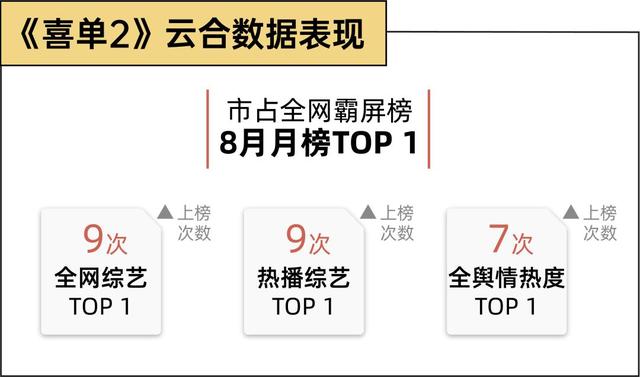 线上爆火的脱口秀节目对行业有何影响