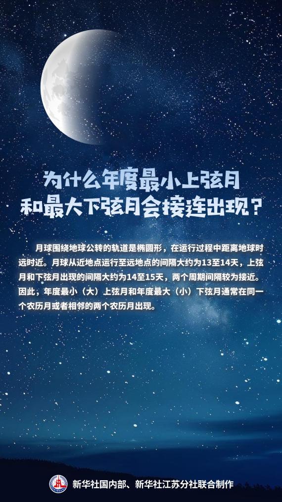 年度最小上弦月和最大下弦月为啥总“挨着来”？