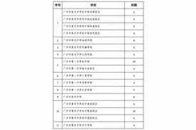 广州市南海中学增设港澳子弟班！荔湾小升初派位分组已出图片