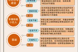 【图解】新能源汽车概念反弹，2.9亿资金追高金龙汽车图片