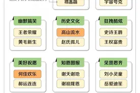 王图思睿、日月星辰、杨柳依依……四字宝宝越来越多，起名到底有啥讲究？| 睡前聊一会儿图片
