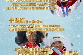全勤参赛共获284枚奖牌！一图回顾中国队亚冬会历史战绩图片