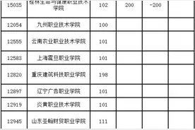 多校超本科线录取！广西2024年高职高专普通批投档分数线排序表来了！征集志愿填报中图片