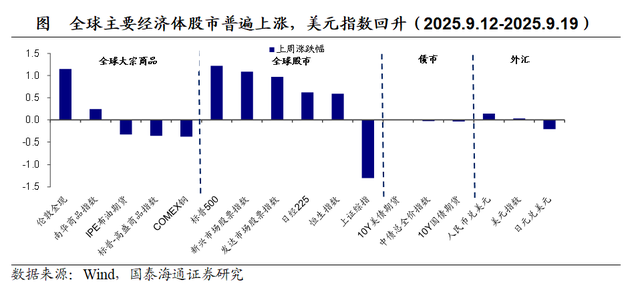 美联储如期降息 日英央行维持不变
