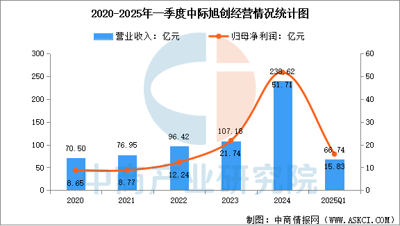 2025年中国光模块行业市场前景预测研究报告