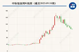 北美取消大量光模块订单？中际旭创回应：不存在该情形图片