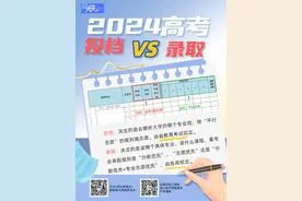 高考你被高校“投档”，不代表被“录取”？志愿要这样填丨柯大侠笔记图片