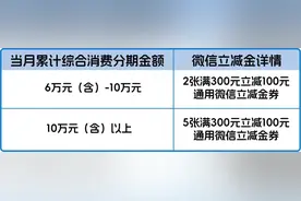 工行信用卡综合消费分期达标客户领微信立减金图片