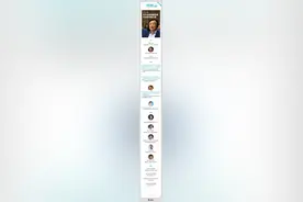 湾财周报｜人物 任正非谈打压；专访李东生图片