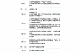 最新！2024上海中考最低投档控制分数线确定，附查分通道和热点问答图片