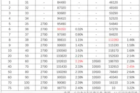 预定利率切换新产品集中上架 快返型年金与分红险热度重燃|南财保险测评（第94期）图片