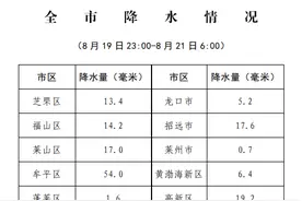 19日23时至21日6时烟台最大降水172.2毫米，在牟平图片