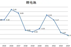 财说| 九大行业“反内卷”成绩单，谁的盈利能力强？图片