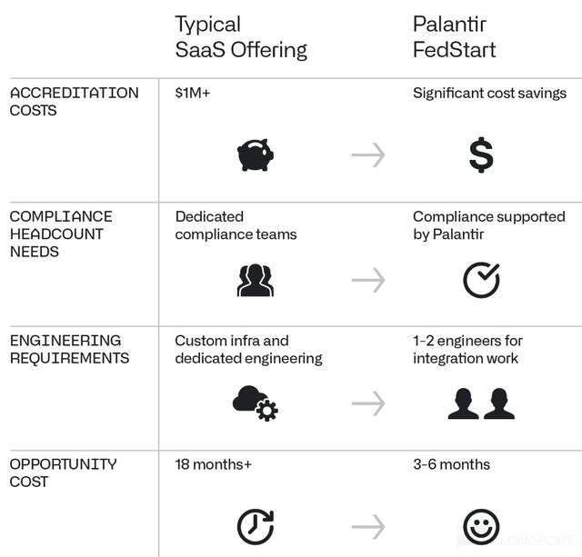 Palantir：无愧 AI 应用一哥，指引瑕疵不是问题