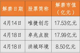 一周前瞻丨中国多个3月经济数据将出炉；国内成品油将开启新一轮调价窗口图片
