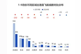 中美航线终于要增班！国际航线恢复到底怎样了图片