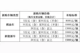 福建车主注意！补贴申请开始！购车福利最高可享1.5万元！图片