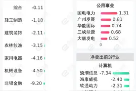 【主力资金】70亿元抄底三大板块图片