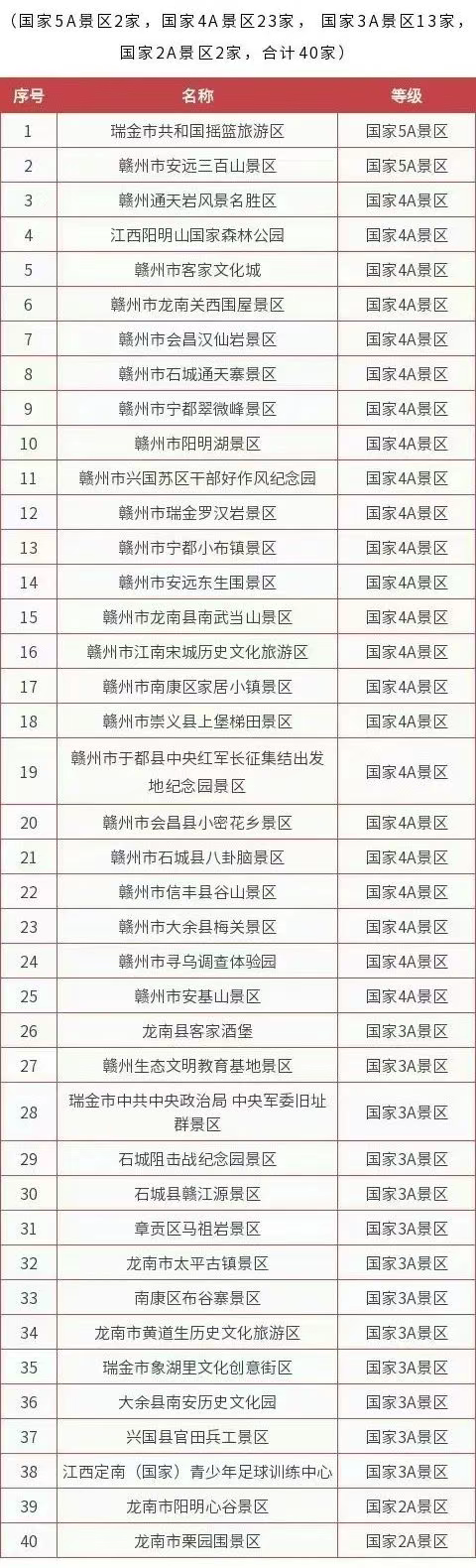 打卡如画江西，感受“赣超”活力