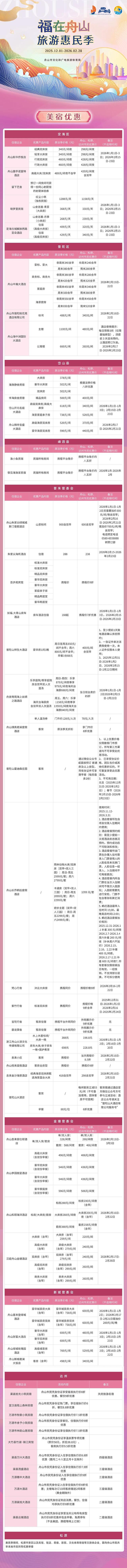 免费、打折！舟山持续三个月，详细攻略来了→