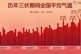 史上最热三伏结束！明起河北迎新一波降雨，局地大到暴雨！适时添衣→图片