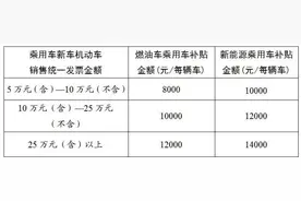 湖南省加力支持汽车、家电、电动自行车以旧换新补贴来了！图片