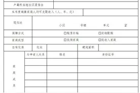 事关保障房资格！沧州住建局最新通知→图片