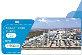 内蒙古准格尔旗——提升煤炭资源综合利用效能图片