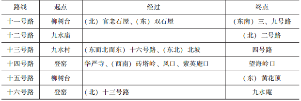 周至元《游崂指南》中地名演变研究