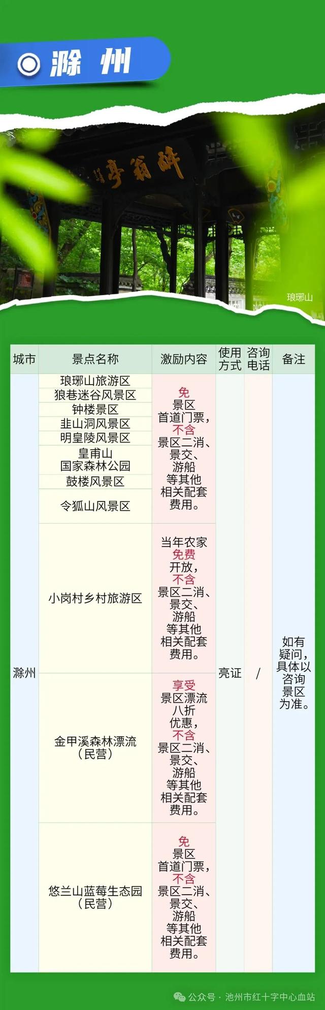 池州人有此证，这些地方免费游！